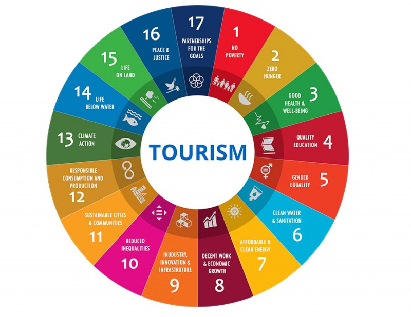 Sustainable Development Goals - gli Obiettivi di sviluppo sostenibile e il turismo